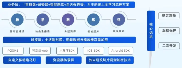 直播在线观看平台如何选择？稳定性是关键